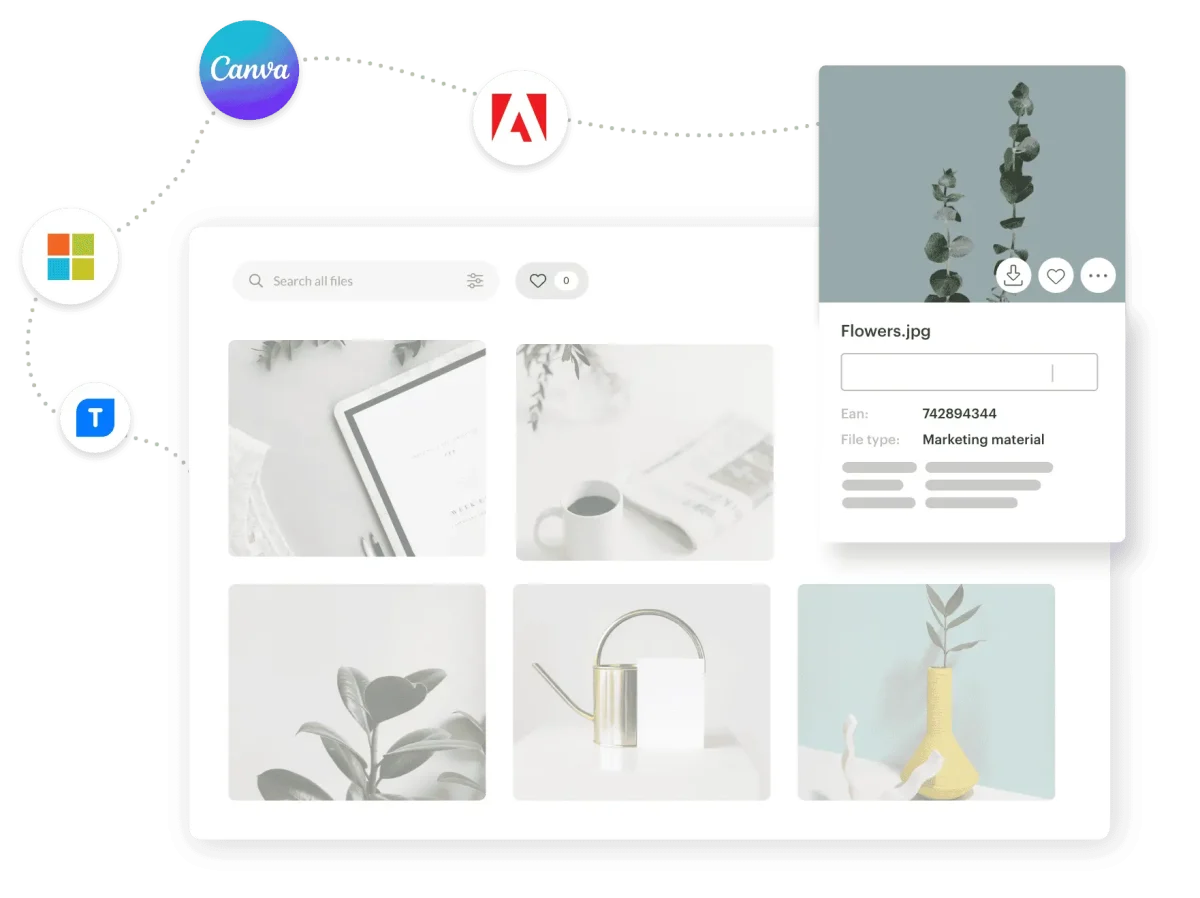 Simplified graphic representation of the Kontainer platform connected with systems: Microsoft, Templafy, Canva and Adobe
