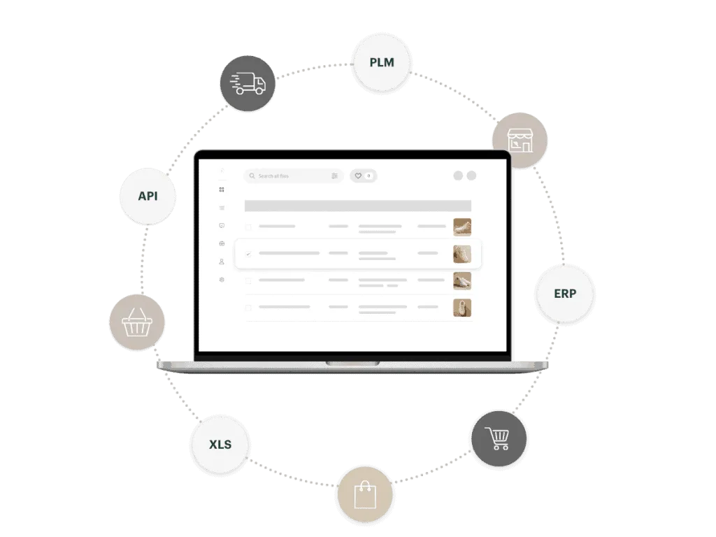 Kontainer within a circle of connecting systems