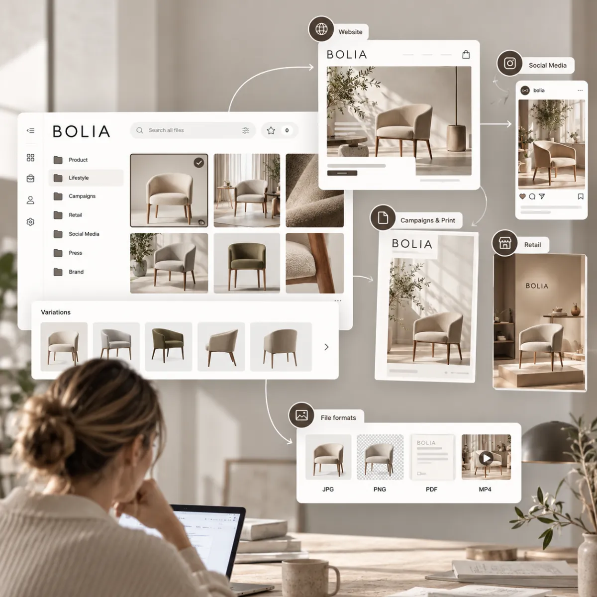 BOLIA Digital Asset Workflow Ecosystem